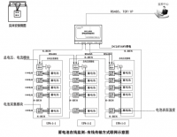 蓄电池监测解决方案